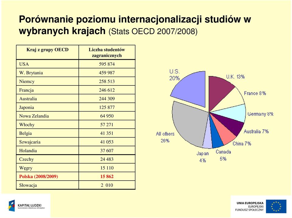 Brytania Niemcy Francja Australia Japonia Nowa Zelandia Włochy Belgia Szwajcaria Holandia Czechy