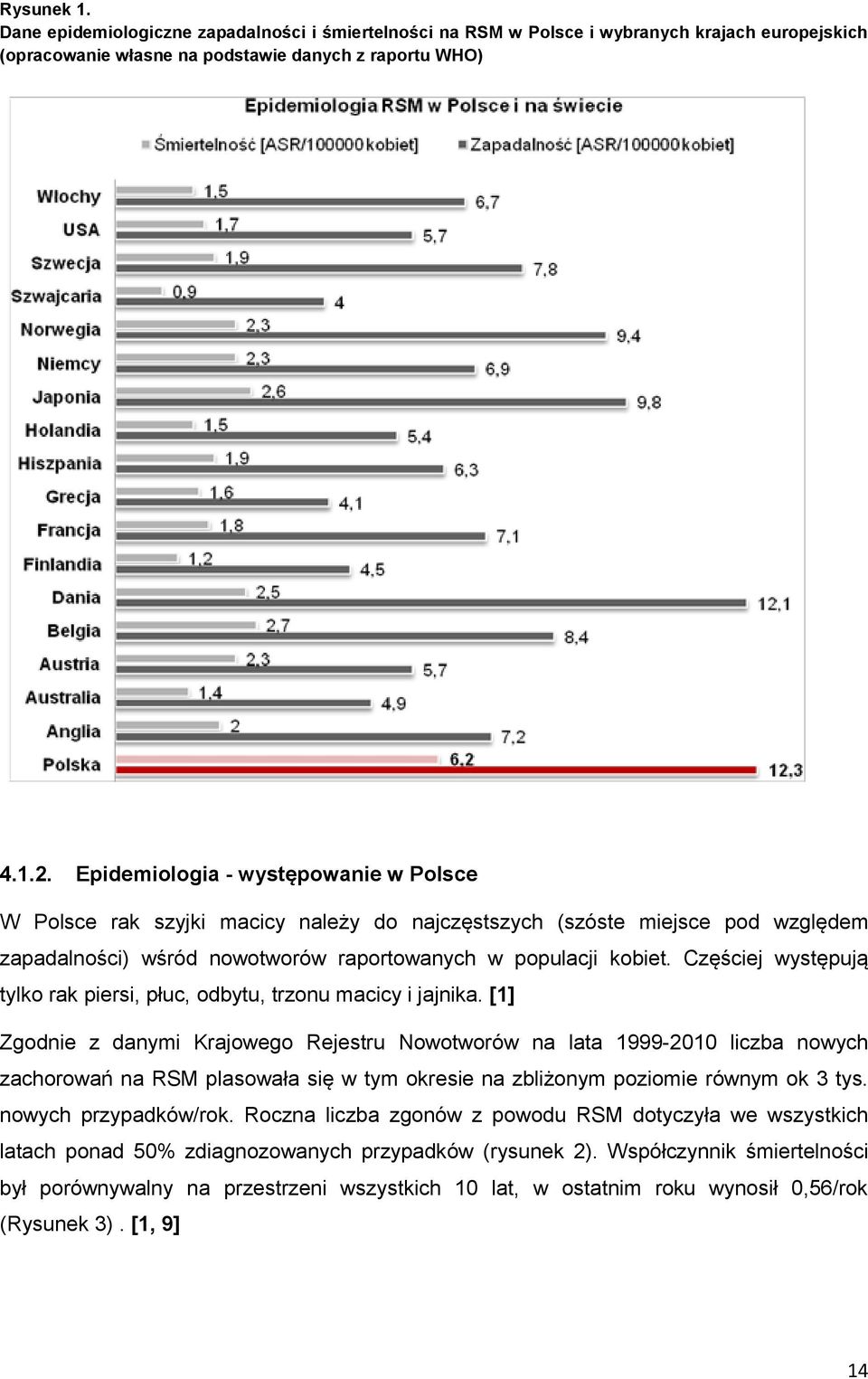 Częściej występują tylko rak piersi, płuc, odbytu, trzonu macicy i jajnika.