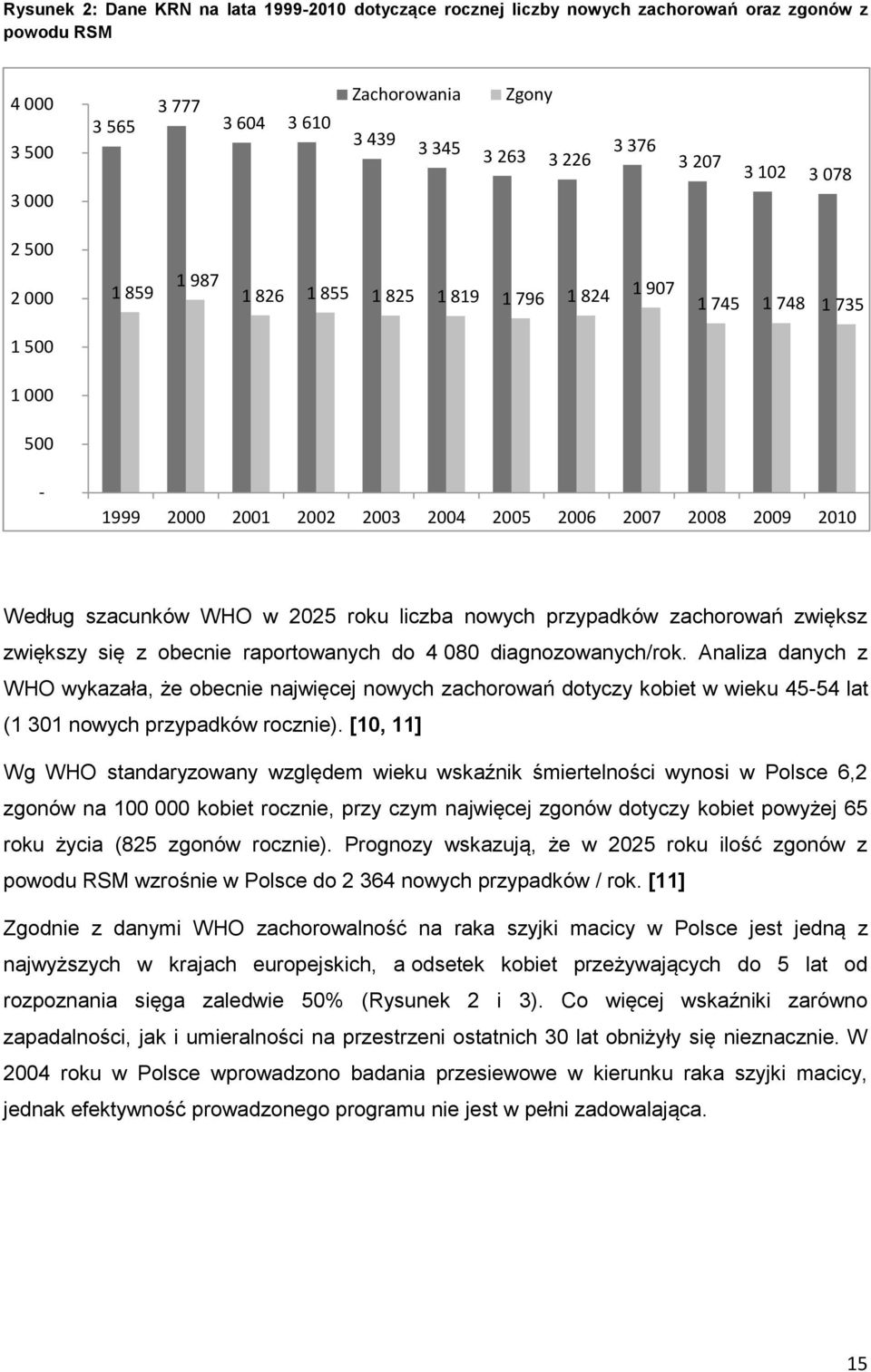 2025 roku liczba nowych przypadków zachorowań zwiększ zwiększy się z obecnie raportowanych do 4 080 diagnozowanych/rok.