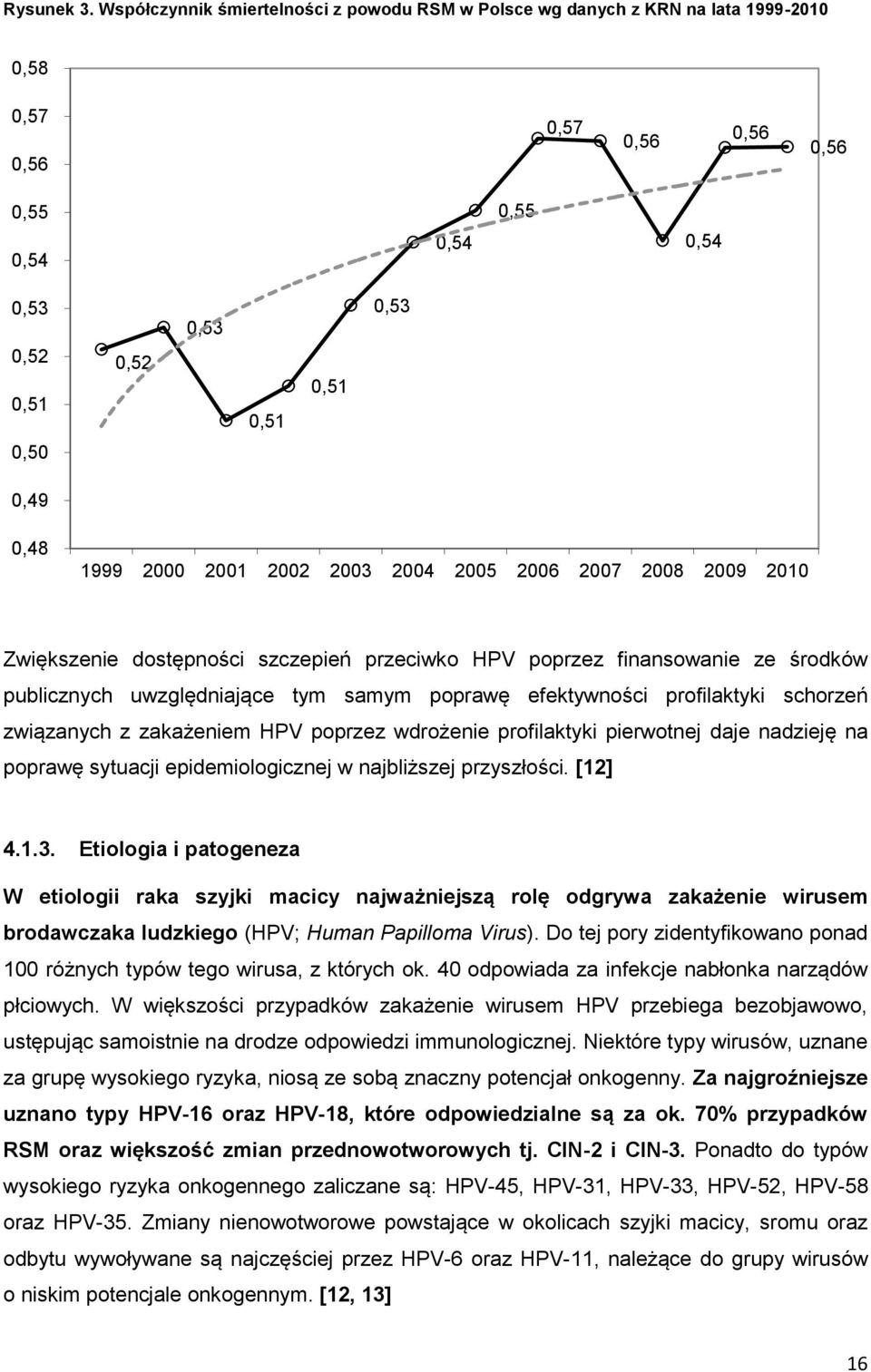 1999 2000 2001 2002 2003 2004 2005 2006 2007 2008 2009 2010 Zwiększenie dostępności szczepień przeciwko HPV poprzez finansowanie ze środków publicznych uwzględniające tym samym poprawę efektywności