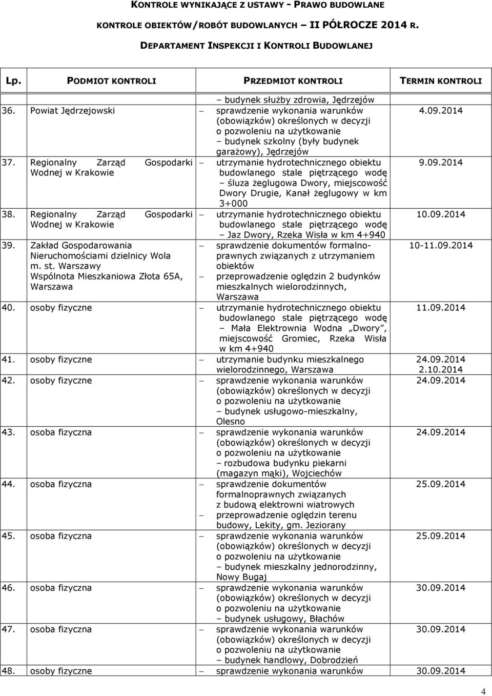 Warszawy Wspólnota Mieszkaniowa Złota 65A, śluza żeglugowa Dwory, miejscowość Dwory Drugie, Kanał żeglugowy w km 3+000 Jaz Dwory, Rzeka Wisła w km 4+940 sprawdzenie dokumentów formalnoprawnych