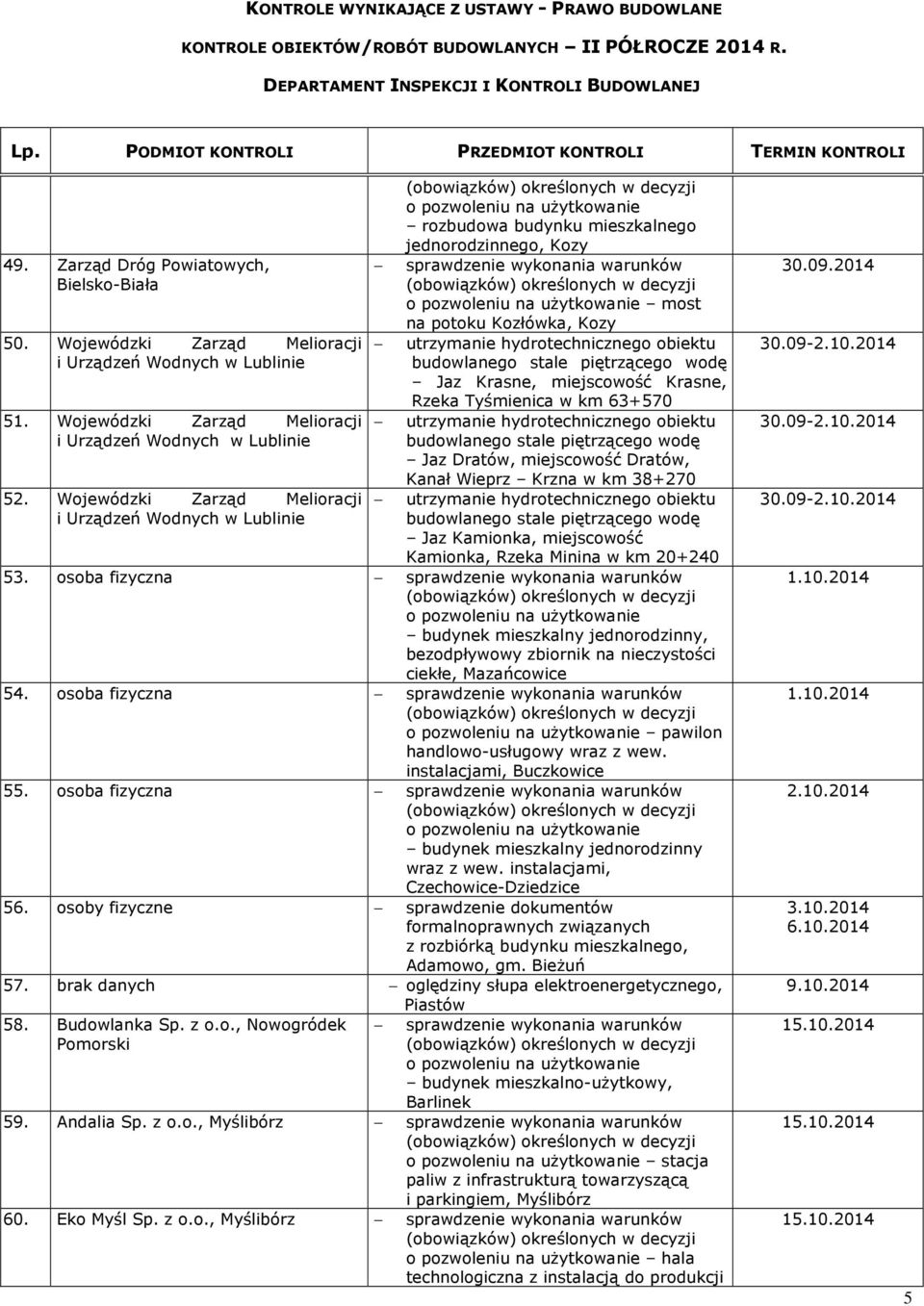 63+570 Jaz Dratów, miejscowość Dratów, Kanał Wieprz Krzna w km 38+270 Jaz Kamionka, miejscowość Kamionka, Rzeka Minina w km 20+240 53.