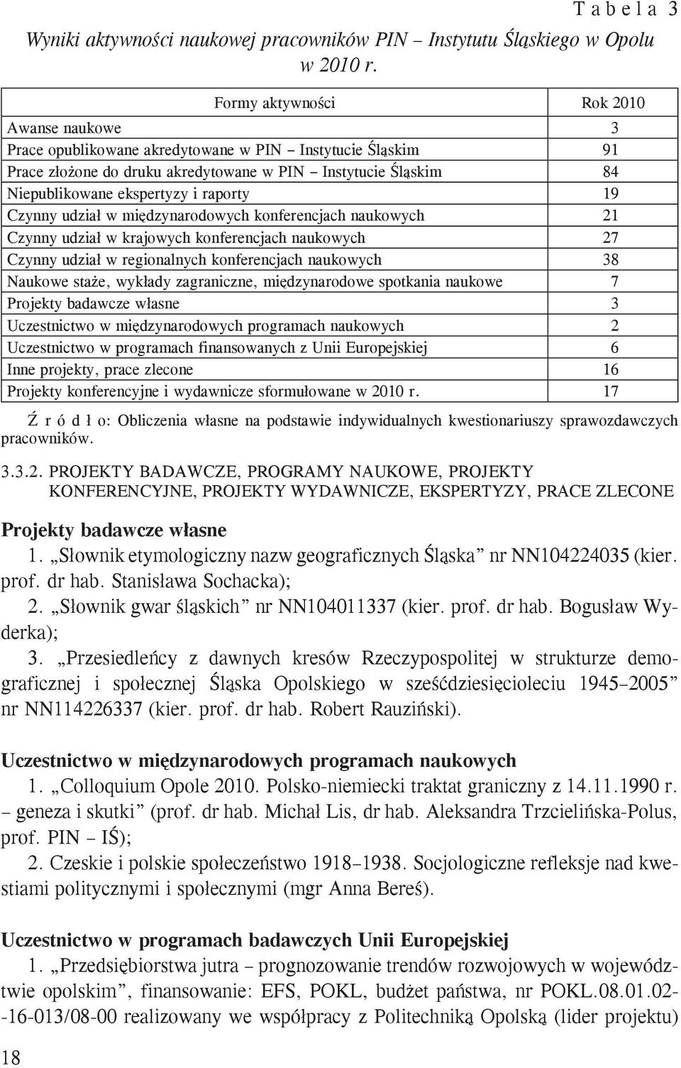 raporty 19 Czynny udział w międzynarodowych konferencjach naukowych 21 Czynny udział w krajowych konferencjach naukowych 27 Czynny udział w regionalnych konferencjach naukowych 38 Naukowe staże,