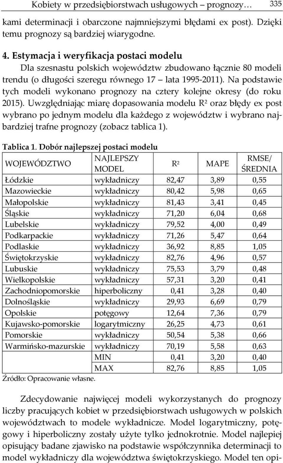 Na podsawie ych modeli wykonano prognozy na czery kolejne okresy (do roku 2015).