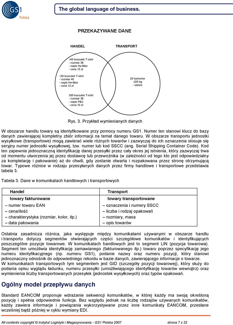 Numer ten stanowi klucz do bazy danych zawierającej kompletny zbiór informacji na temat danego towaru.