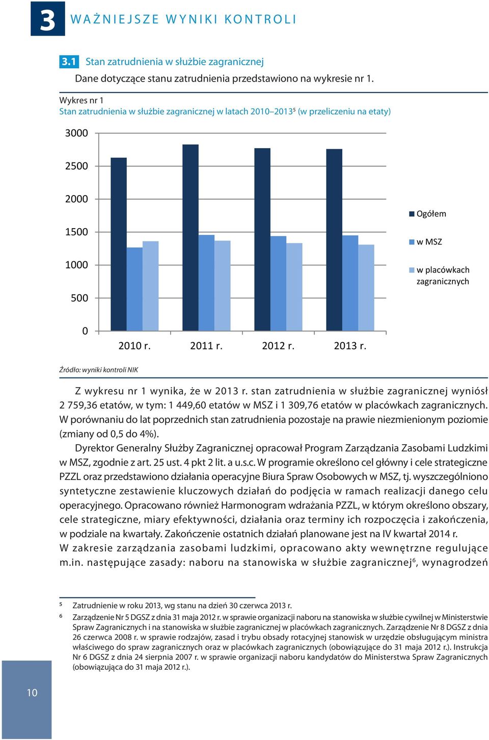 2010 r. 2011 r. 2012 r. 2013 r. Ogółem Ogółem w MSZ w MSZ w placówkach zagranicznych Źródło: wyniki kontroli NIK Z wykresu nr 1 wynika, że w 2013 r.