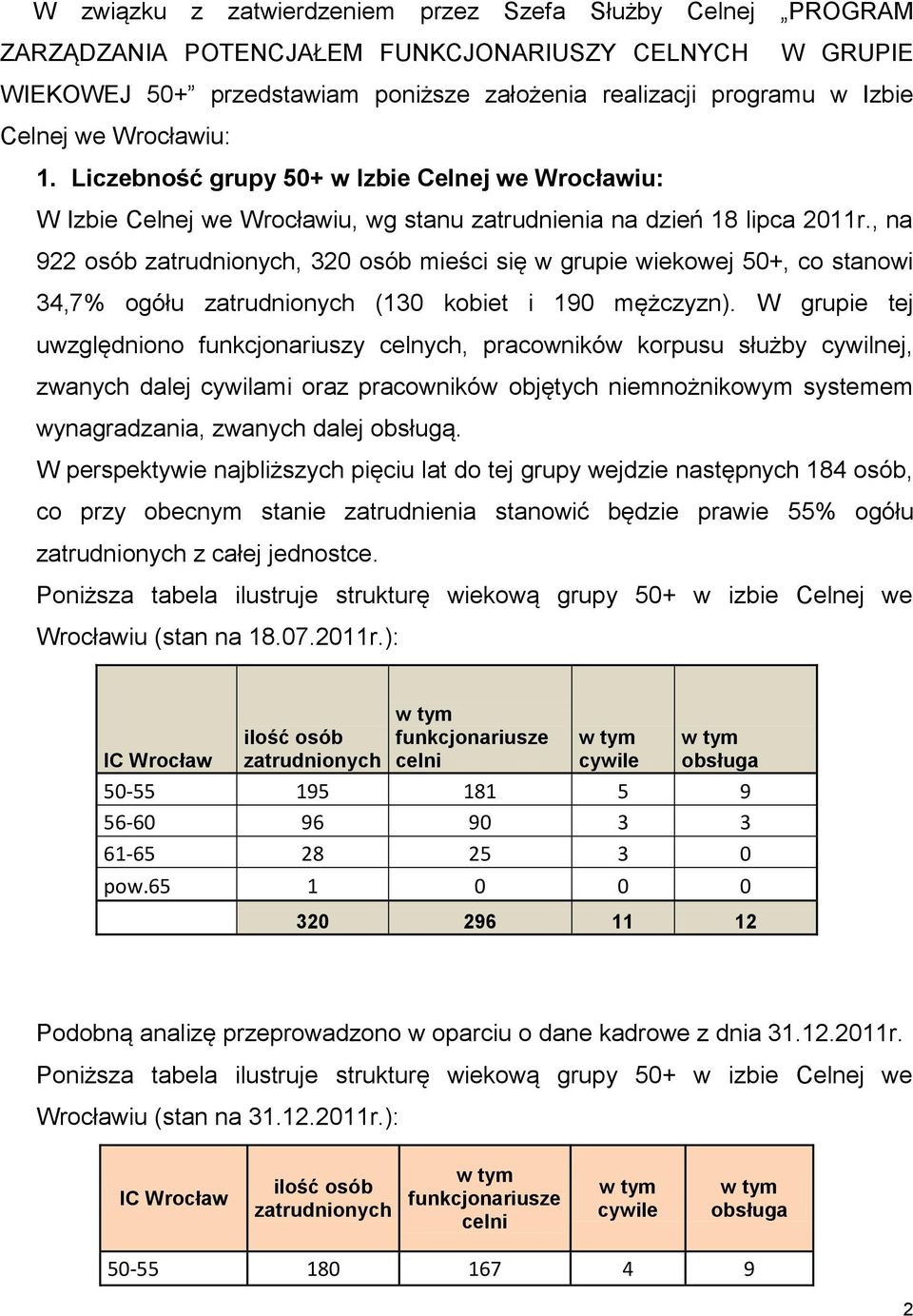 , na 922 osób zatrudnionych, 320 osób mieści się w grupie wiekowej 50+, co stanowi 34,7% ogółu zatrudnionych (130 kobiet i 190 mężczyzn).