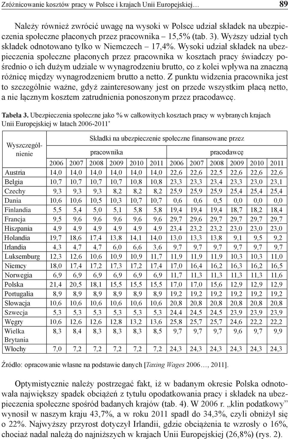 Wysoki udział składek na ubezpieczenia społeczne płaconych przez pracownika w kosztach pracy świadczy pośrednio o ich dużym udziale w wynagrodzeniu brutto, co z kolei wpływa na znaczną różnicę między