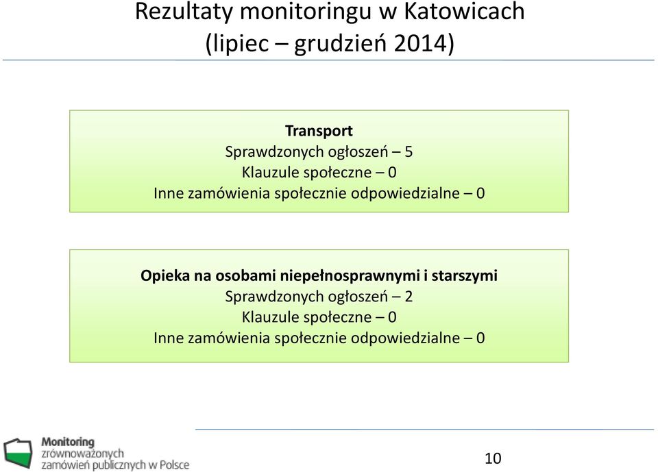 odpowiedzialne 0 Opieka na osobami niepełnosprawnymi i starszymi