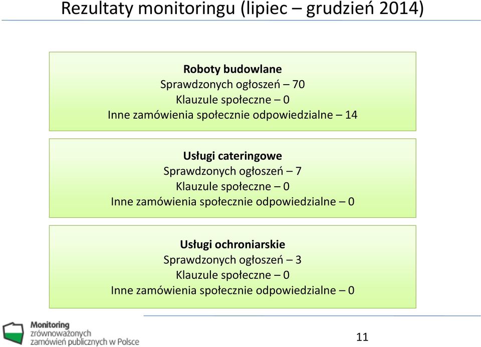 Sprawdzonych ogłoszeń 7 Klauzule społeczne 0 Inne zamówienia społecznie odpowiedzialne 0