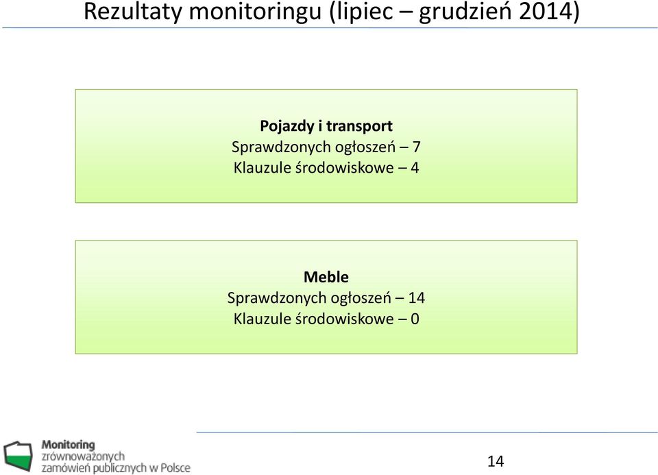 ogłoszeń 7 Klauzule środowiskowe 4 Meble