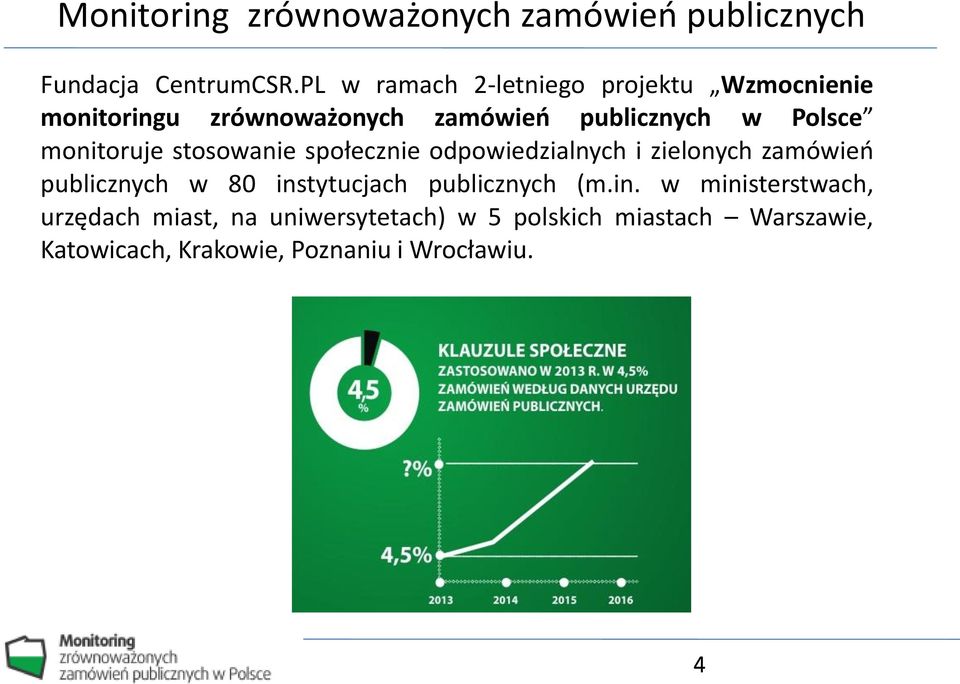 monitoruje stosowanie społecznie odpowiedzialnych i zielonych zamówień publicznych w 80 instytucjach