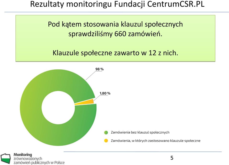 PL Pod kątem stosowania klauzul