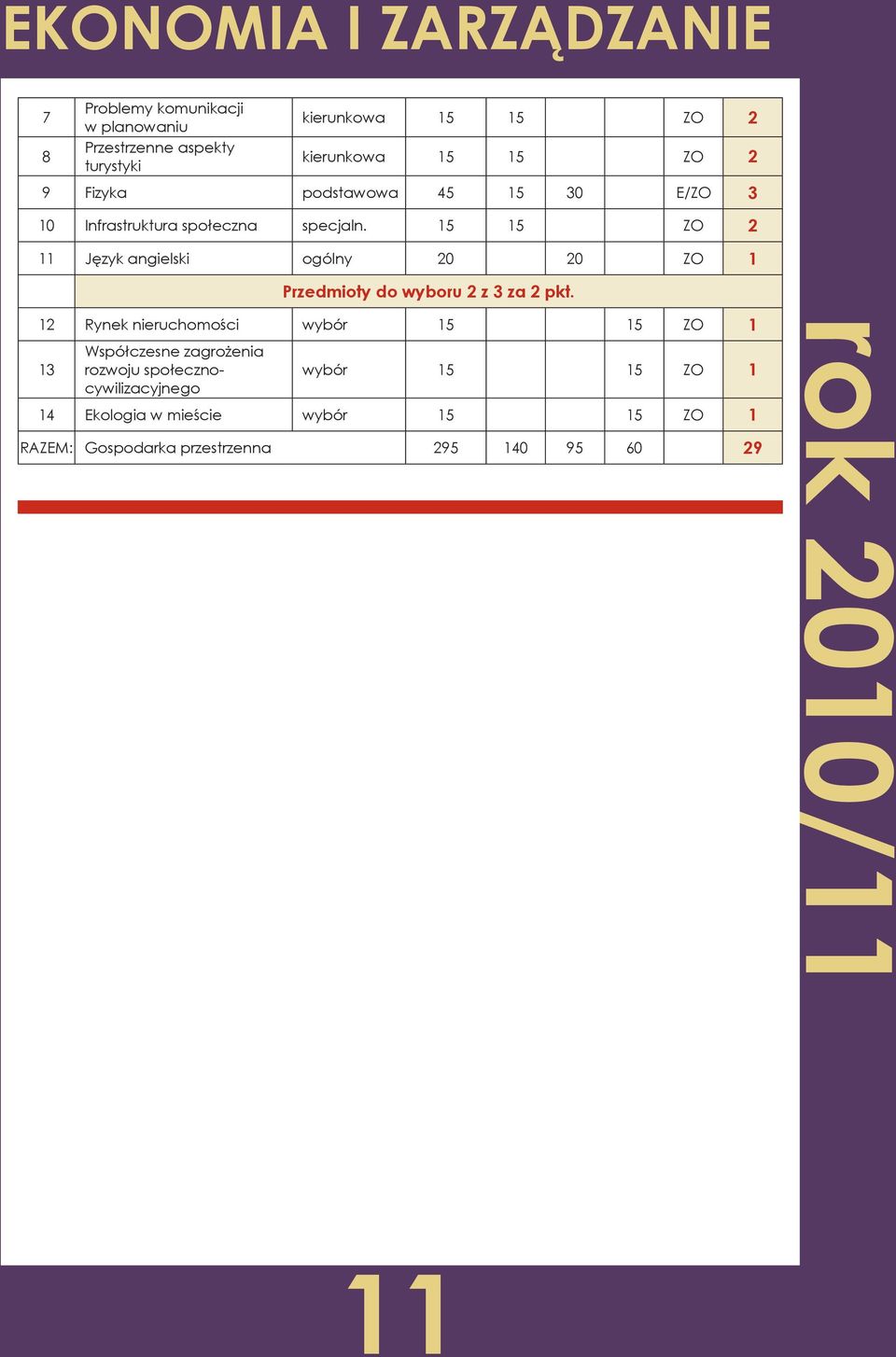 15 15 ZO 2 Język angielski ogólny 20 20 ZO 1 y do wyboru 2 z 3 za 2 pkt.