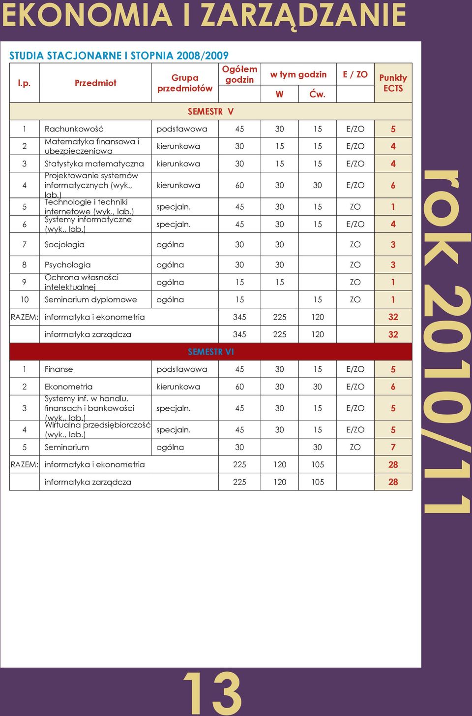 informatycznych (wyk., kierunkowa 0 30 30 E/ZO lab.) 5 Technologie i techniki internetowe (wyk., lab.) specjaln.