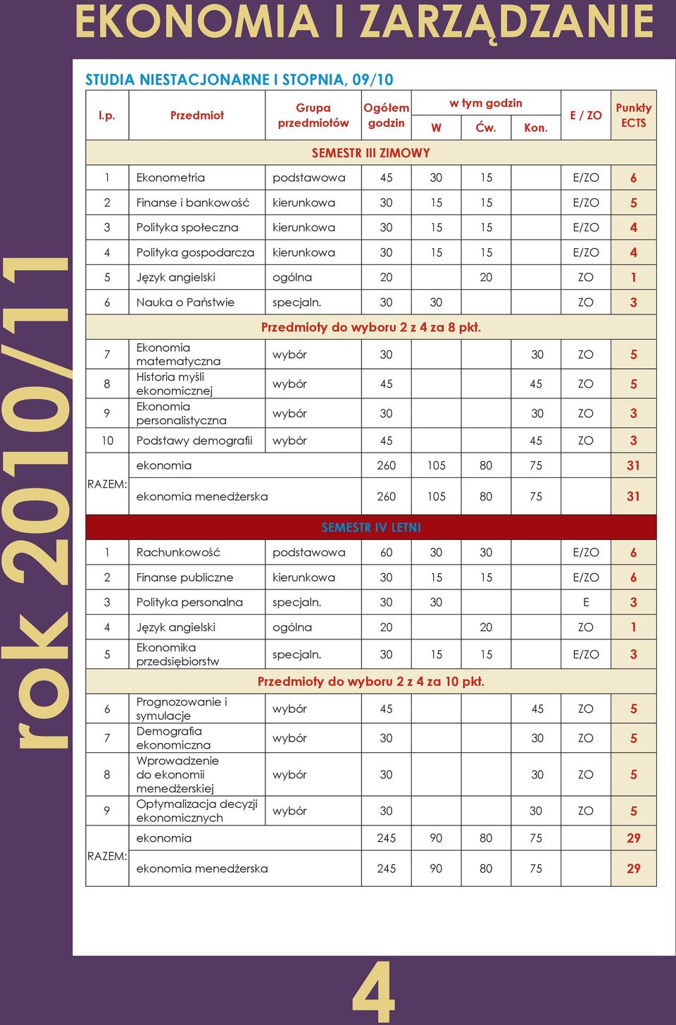 30 30 ZO 3 Ekonomia matematyczna Historia myśli ekonomicznej Ekonomia personalistyczna y do wyboru 2 z za pkt.