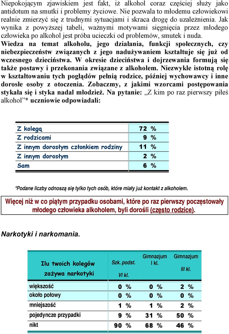 Jak wynika z powyższej tabeli, ważnymi motywami sięgnięcia przez młodego człowieka po alkohol jest próba ucieczki od problemów, smutek i nuda.