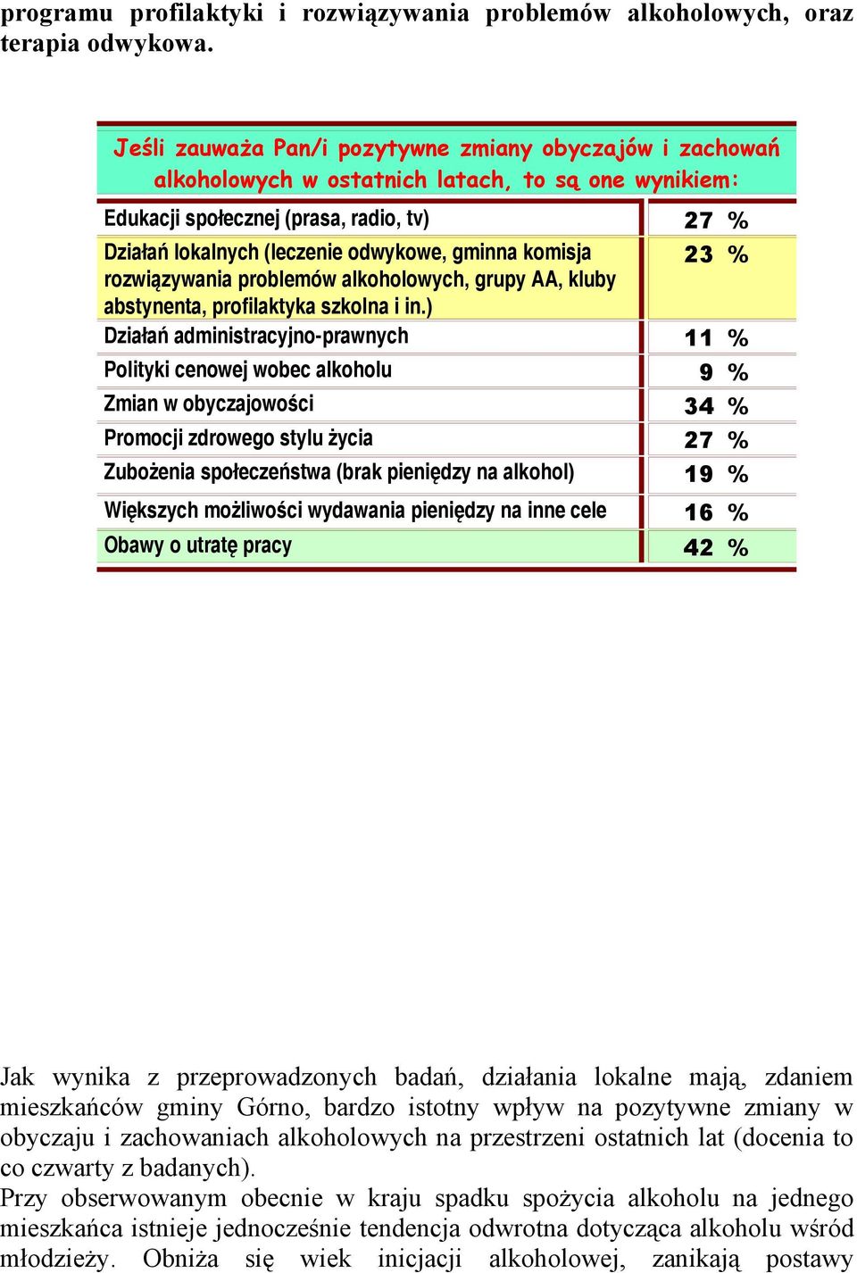 komisja 23 % rozwiązywania problemów alkoholowych, grupy AA, kluby abstynenta, profilaktyka szkolna i in.