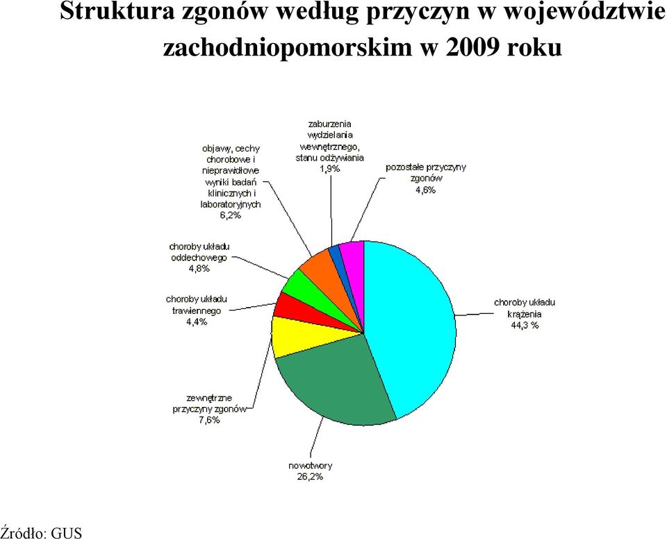 w województwie