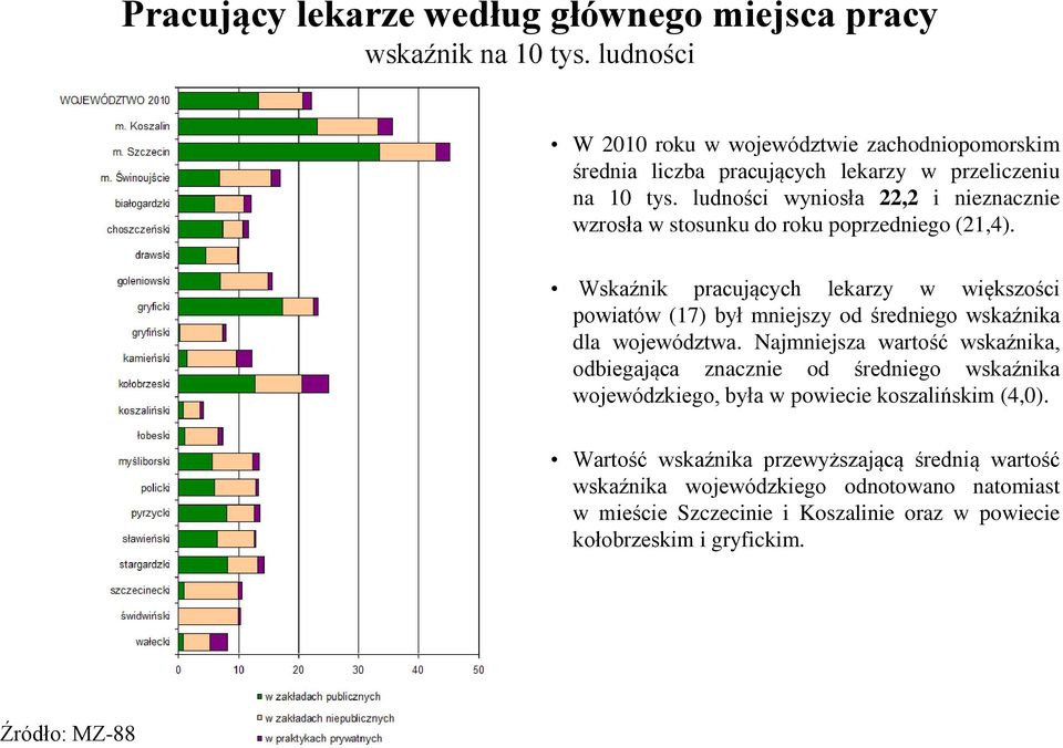 ludności wyniosła 22,2 i nieznacznie wzrosła w stosunku do roku poprzedniego (21,4).