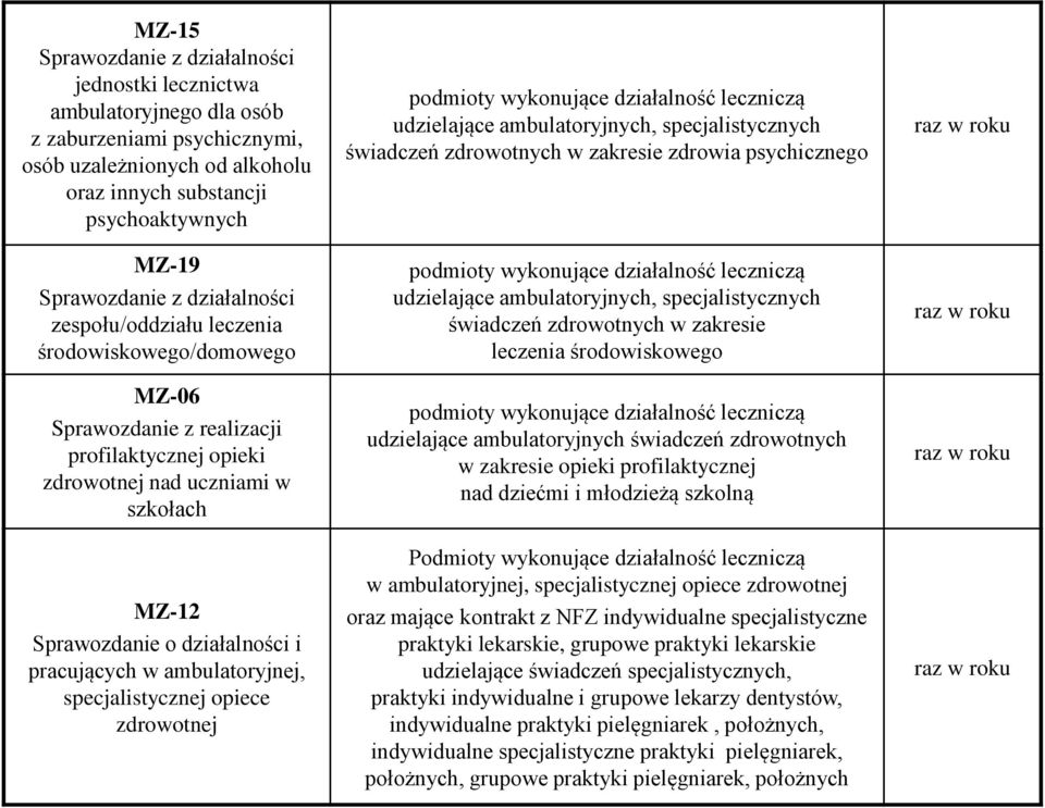 pracujących w ambulatoryjnej, specjalistycznej opiece zdrowotnej podmioty wykonujące działalność leczniczą udzielające ambulatoryjnych, specjalistycznych świadczeń zdrowotnych w zakresie zdrowia