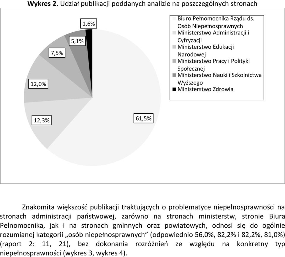 Zdrowia 12,3% 61,5% Znakomita większość publikacji traktujących o problematyce niepełnosprawności na stronach administracji państwowej, zarówno na stronach ministerstw, stronie Biura