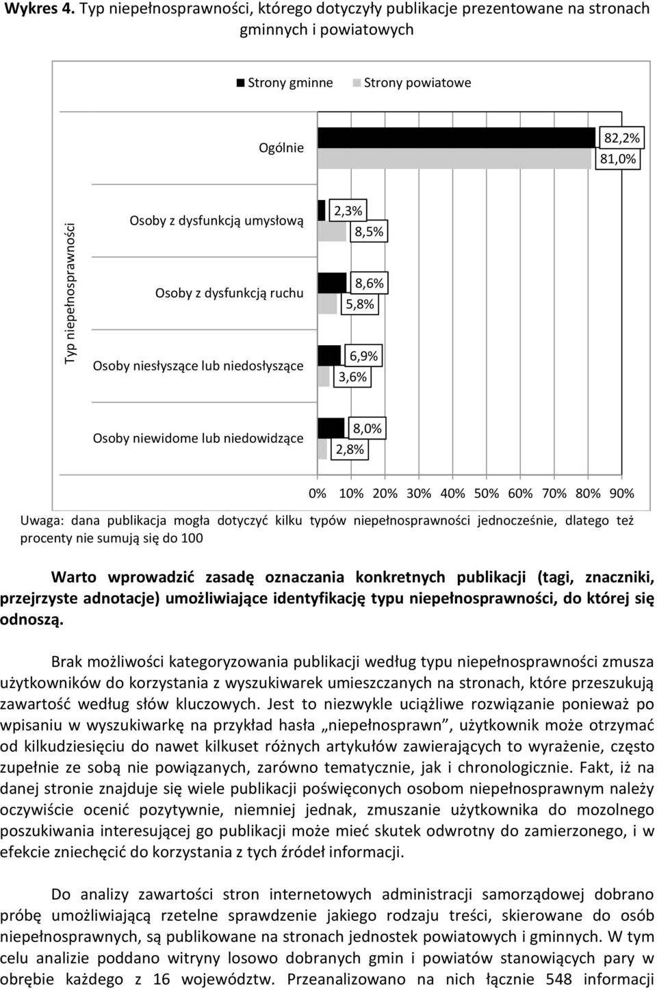 dysfunkcją ruchu 8,6% 5,8% Osoby niesłyszące lub niedosłyszące 6,9% 3,6% Osoby niewidome lub niedowidzące 8,0% 2,8% 0% 10% 20% 30% 40% 50% 60% 70% 80% 90% Uwaga: dana publikacja mogła dotyczyć kilku