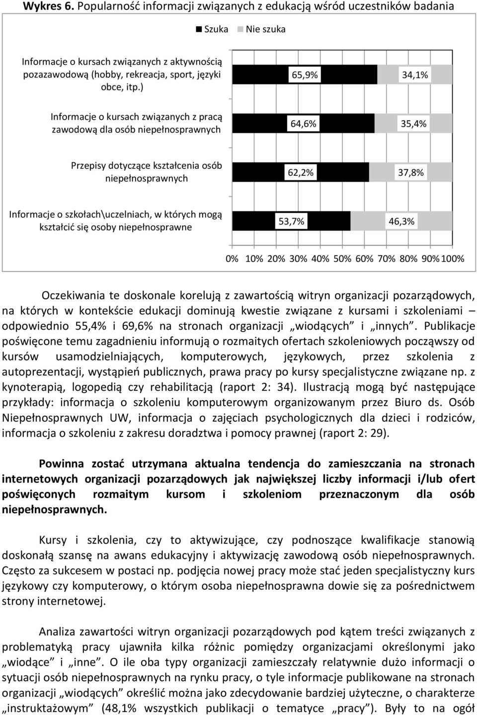 szkołach\uczelniach, w których mogą kształcić się osoby niepełnosprawne 53,7% 46,3% 0% 10% 20% 30% 40% 50% 60% 70% 80% 90% 100% Oczekiwania te doskonale korelują z zawartością witryn organizacji