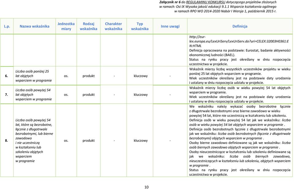 bezrobotnymi, lub bierne zawodowo i nie uczestniczą w kształceniu lub szkoleniu objętych wsparciem w programie http://eurlex.europa.eu/lexuriserv/lexuriserv.do?uri=celex:32003h0361:e N:HTML opracowana na podstawie: Eurostat, badanie aktywności ekonomicznej ludności (BAEL).