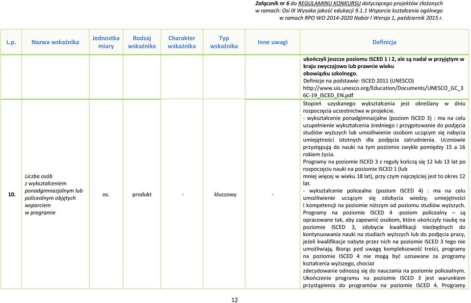 obowiązku szkolnego. Definicje na podstawie: ISCED 2011 (UNESCO) http://www.uis.unesco.org/education/documents/unesco_gc_3 6C-19_ISCED_EN.