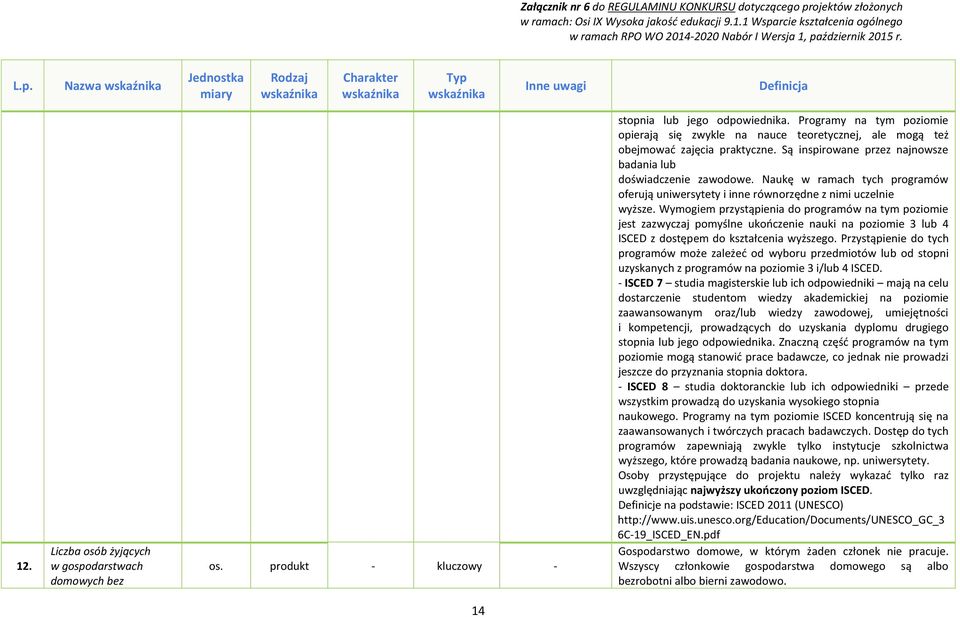 Naukę w ramach tych programów oferują uniwersytety i inne równorzędne z nimi uczelnie wyższe.