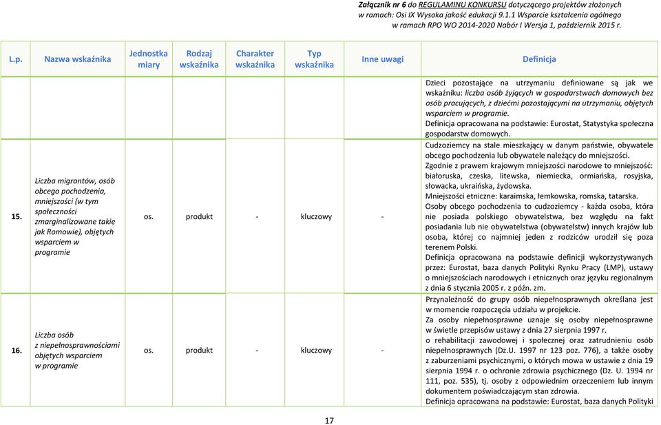 programie Dzieci pozostające na utrzymaniu definiowane są jak we wskaźniku: liczba osób żyjących w gospodarstwach domowych bez osób pracujących, z dziećmi pozostającymi na utrzymaniu, objętych