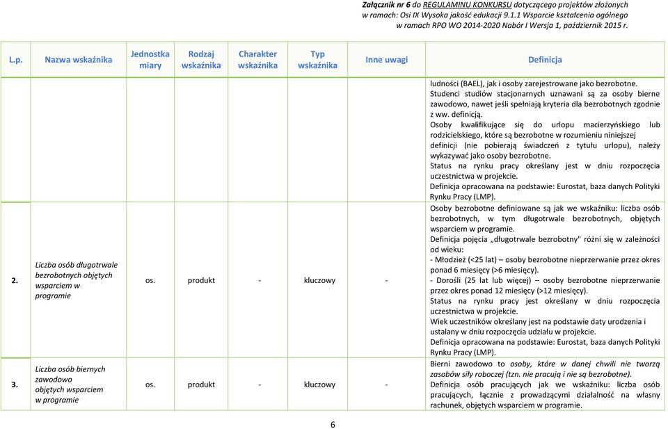 Studenci studiów stacjonarnych uznawani są za osoby bierne zawodowo, nawet jeśli spełniają kryteria dla bezrobotnych zgodnie z ww. definicją.