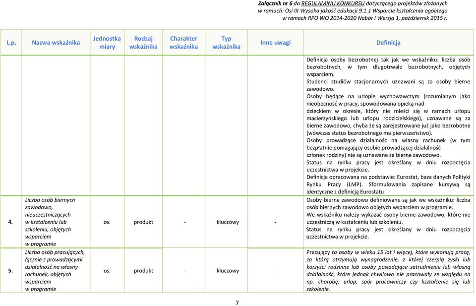 wsparciem w programie osoby bezrobotnej tak jak we wskaźniku: liczba osób bezrobotnych, w tym długotrwale bezrobotnych, objętych wsparciem.