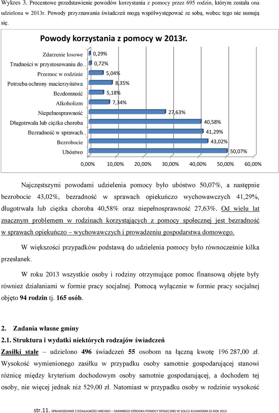 Zdarzenie losowe Trudności w przystosowaniu do Przemoc w rodzinie Potrzeba ochrony macierzyństwa Bezdomność Alkoholizm Niepełnosprawność Długotrwała lub ciężka choroba Bezradność w sprawach