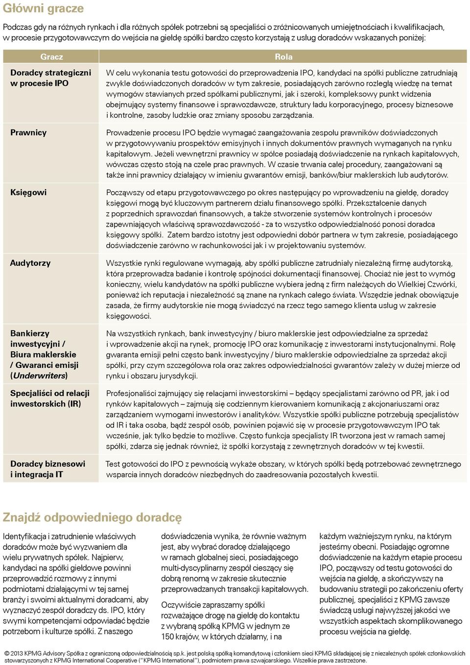 (Underwriters) Specjaliści od relacji inwestorskich (IR) Doradcy biznesowi i integracja IT Rola W celu wykonania testu gotowości do przeprowadzenia IPO, kandydaci na spółki publiczne zatrudniają