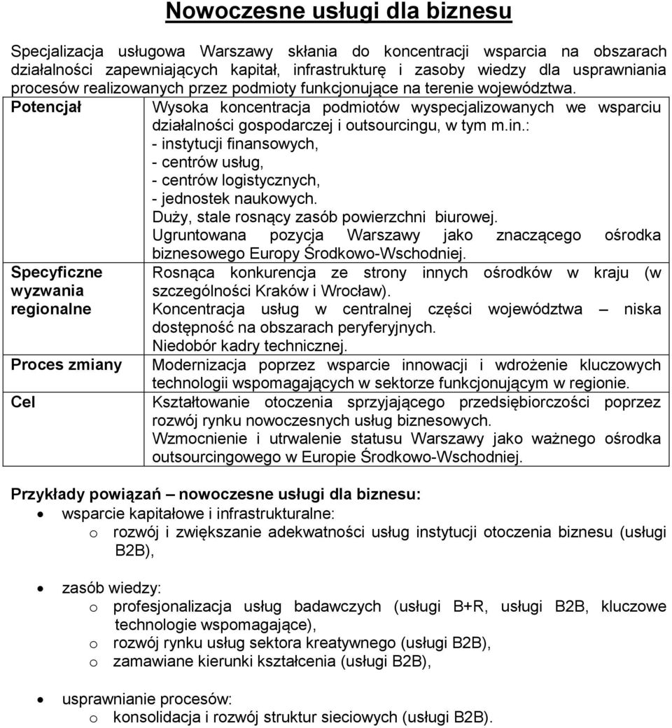 u, w tym m.in.: - instytucji finansowych, - centrów usług, - centrów logistycznych, - jednostek naukowych. Duży, stale rosnący zasób powierzchni biurowej.