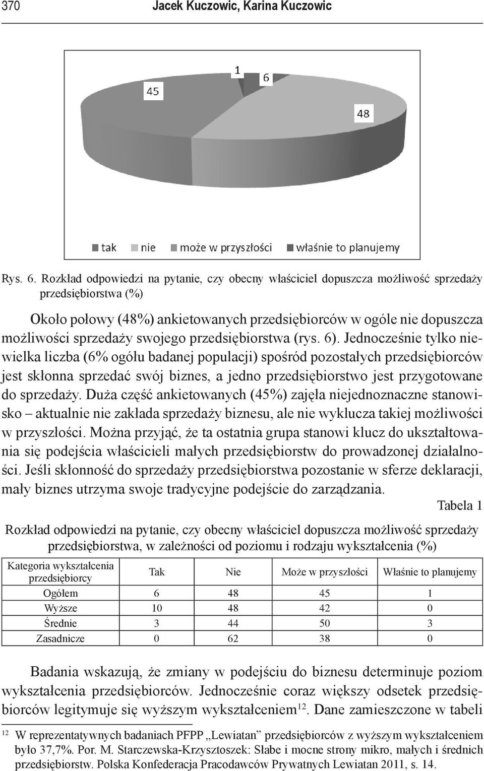 swojego przedsiębiorstwa (rys. 6).