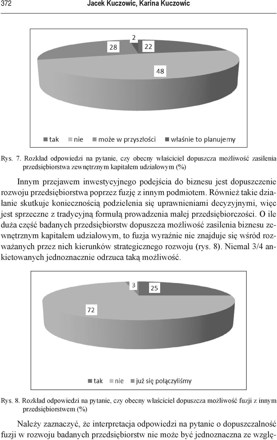 dopuszczenie rozwoju przedsiębiorstwa poprzez fuzję z innym podmiotem.