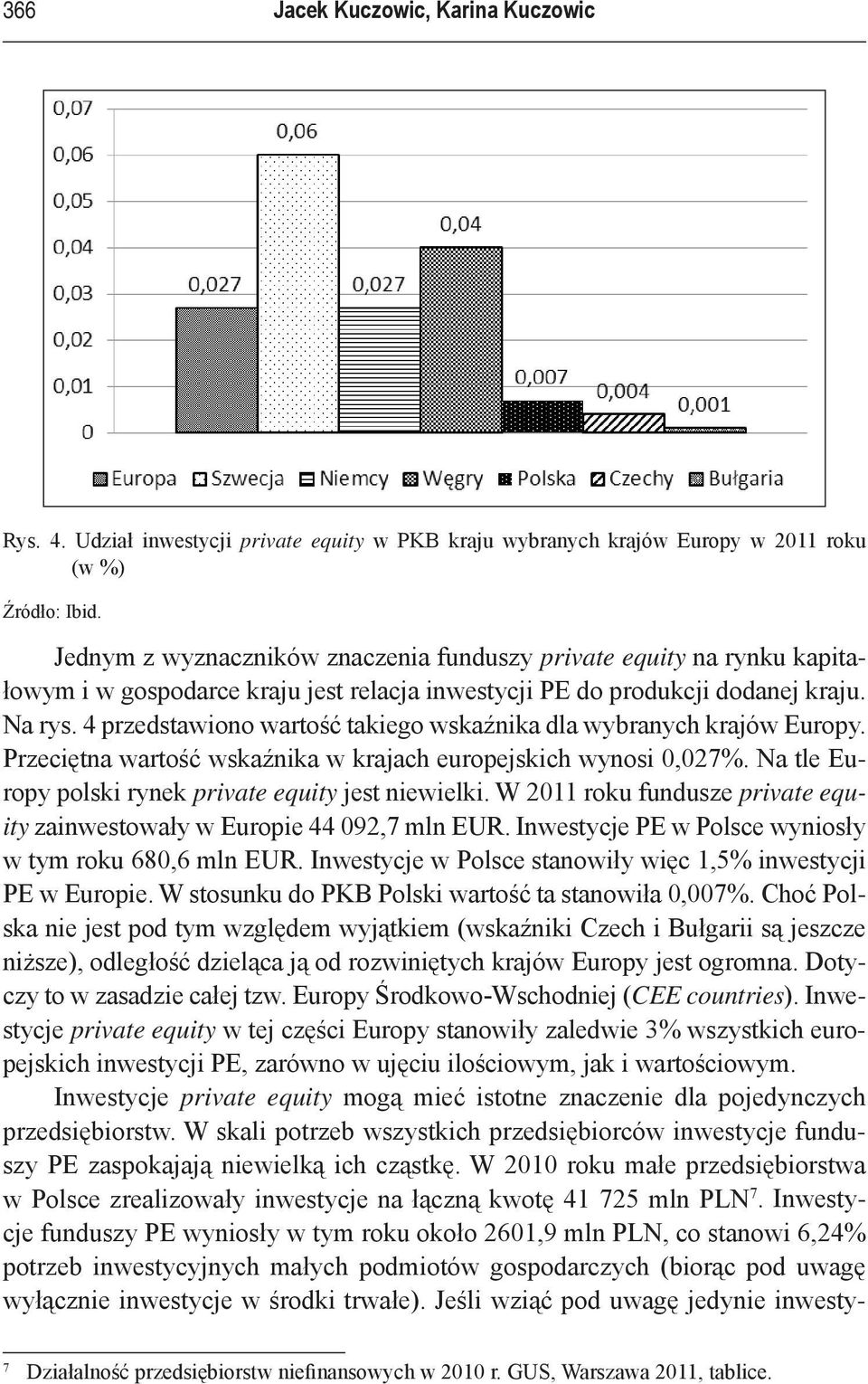 4 przedstawiono wartość takiego wskaźnika dla wybranych krajów Europy. Przeciętna wartość wskaźnika w krajach europejskich wynosi 0,027%. Na tle Europy polski rynek private equity jest niewielki.