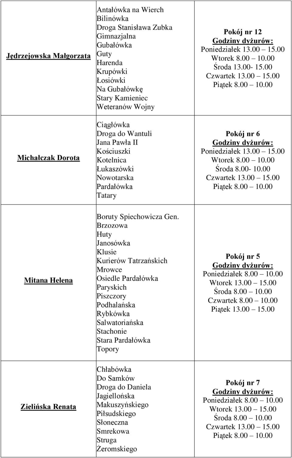 00 10.00 Pokój nr 6 Poniedziałek 13.00 15.00 Wtorek 8.00 10.00 Środa 8.00-10.00 Czwartek 13.00 15.00 Piątek 8.00 10.00 Mitana Helena Boruty Spiechowicza Gen.