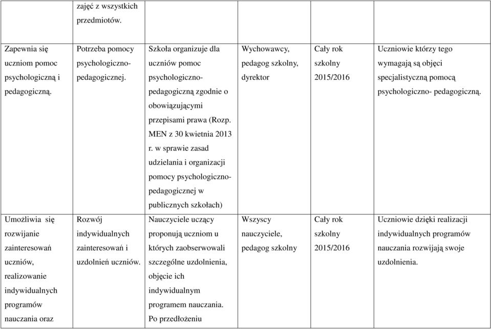psychologiczno- dyrektor specjalistyczną pomocą pedagogiczną. pedagogiczną zgodnie o psychologiczno- pedagogiczną. obowiązującymi przepisami prawa (Rozp. MEN z 30 kwietnia 2013 r.