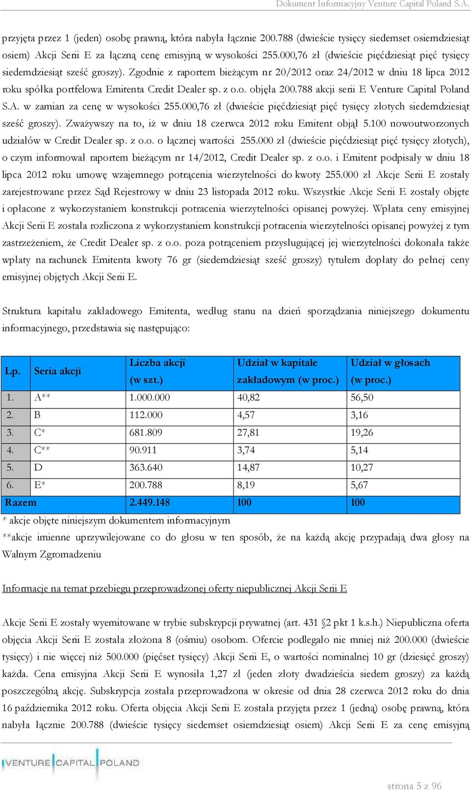 z o.o. objęła 200.788 akcji serii E Venture Capital Poland S.A. w zamian za cenę w wysokości 255.000,76 zł (dwieście pięćdziesiąt pięć tysięcy złotych siedemdziesiąt sześć groszy).