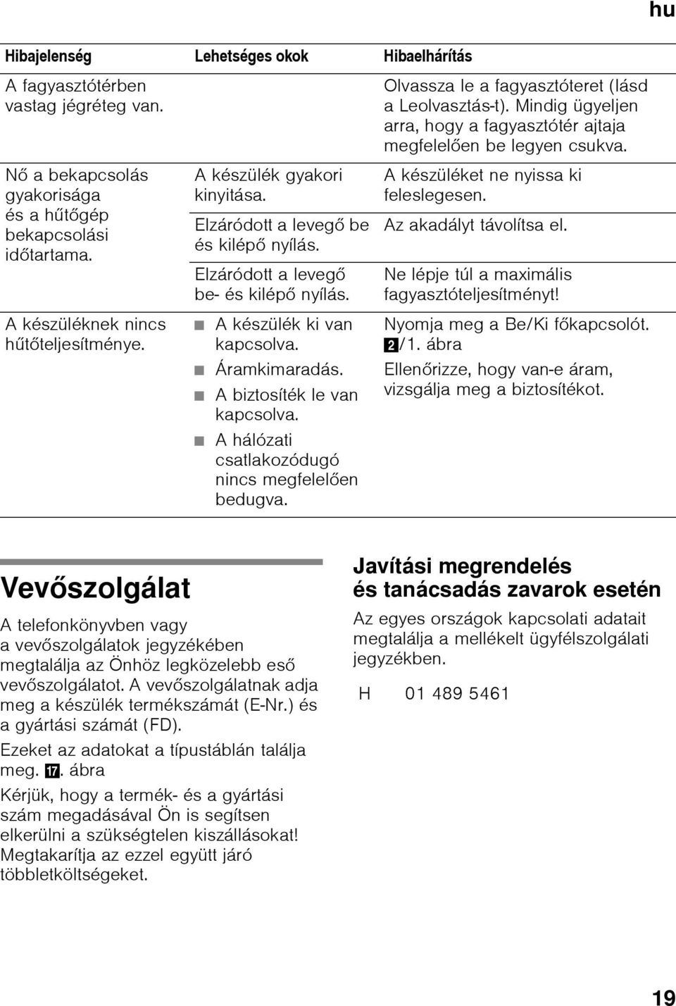 Ahálózati csatlakozódugó nincs megfelelően bedugva. Olvassza le a fagyasztóteret (lásd aleolvasztás-t). Mindig ügyeljen arra, hogy a fagyasztótér ajtaja megfelelően be legyen csukva.