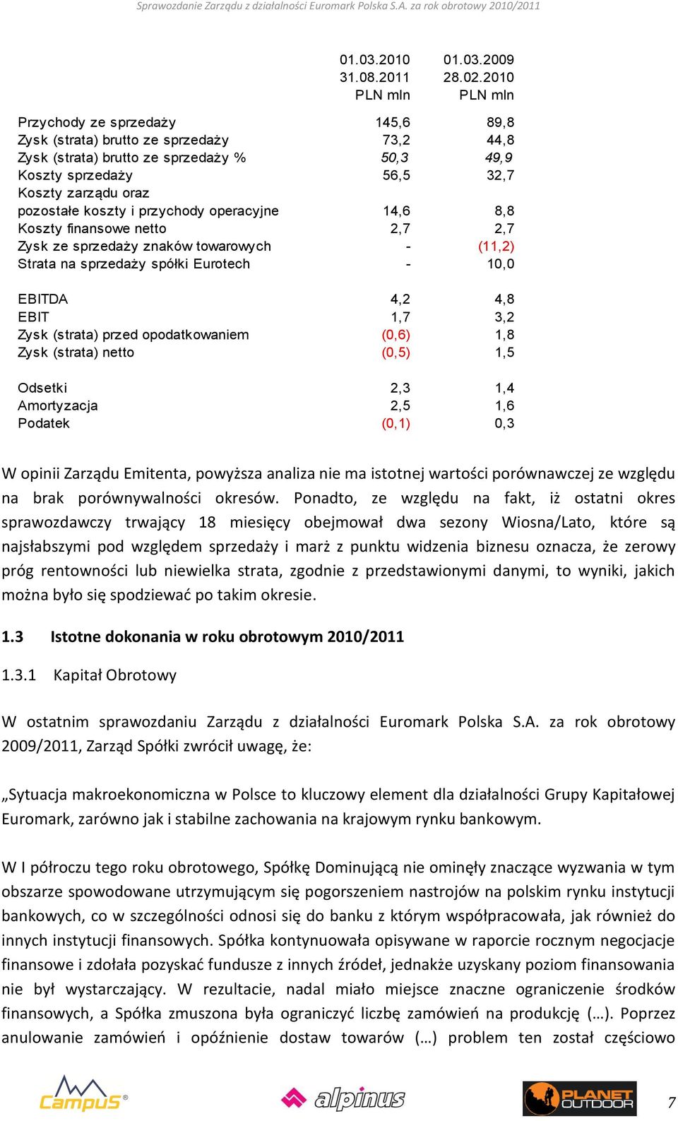 pozostałe koszty i przychody operacyjne 14,6 8,8 Koszty finansowe netto 2,7 2,7 Zysk ze sprzedaży znaków towarowych - (11,2) Strata na sprzedaży spółki Eurotech - 10,0 EBITDA 4,2 4,8 EBIT 1,7 3,2