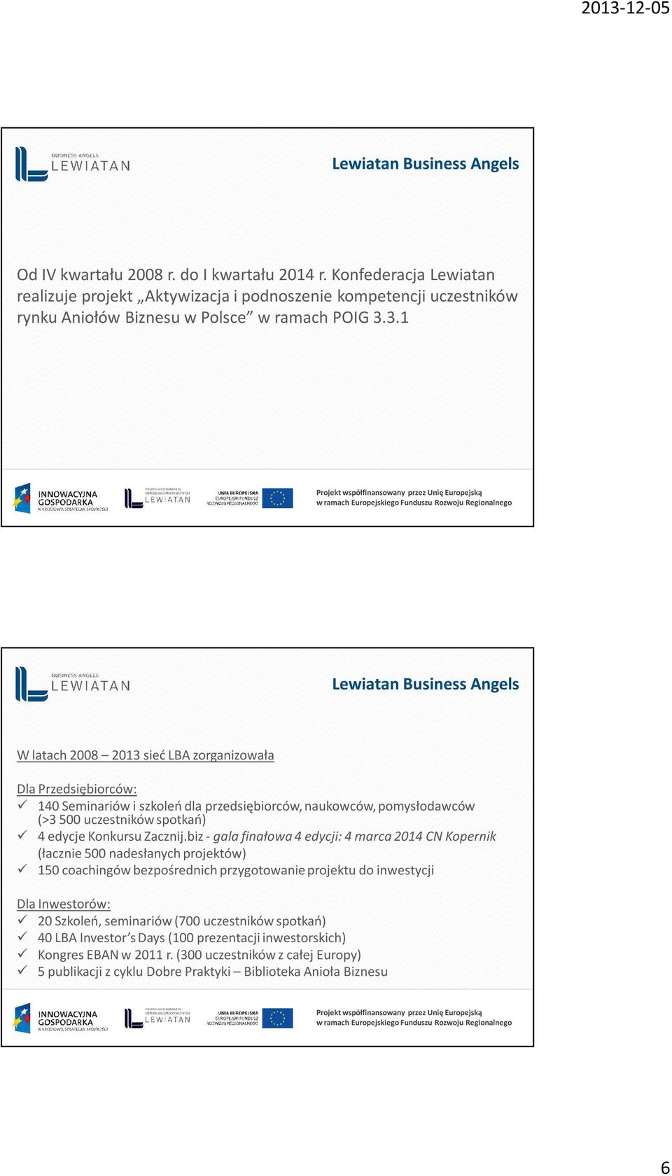 biz - gala finałowa 4 edycji: 4 marca 2014 CN Kopernik (łacznie 500 nadesłanych projektów) 150 coachingów bezpośrednich przygotowanie projektu do inwestycji Dla Inwestorów: 20 Szkoleń,