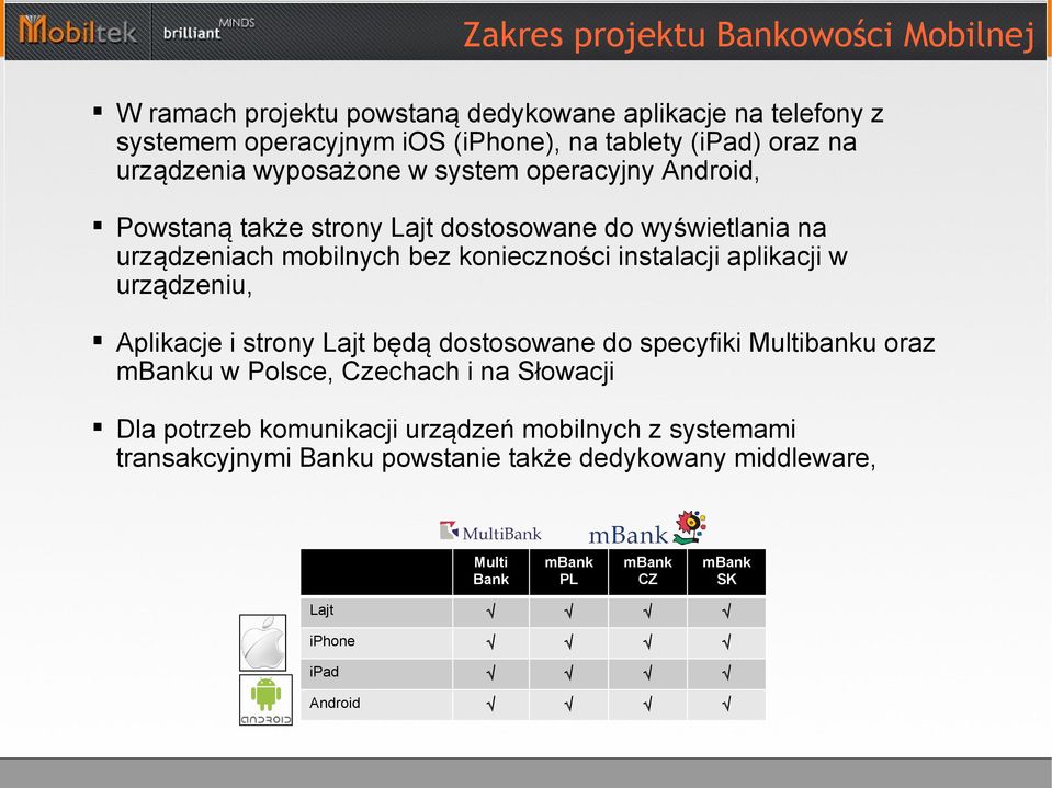 instalacji aplikacji w urządzeniu, Aplikacje i strony Lajt będą dostosowane do specyfiki Multibanku oraz mbanku w Polsce, Czechach i na Słowacji Dla potrzeb