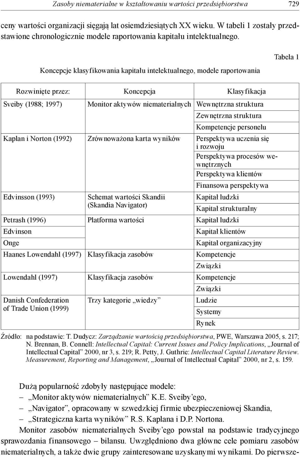 Koncepcje klasyfikowania kapitału intelektualnego, modele raportowania Tabela 1 Rozwinięte przez: Koncepcja Klasyfikacja Sveiby (1988; 1997) Monitor aktywów niematerialnych Wewnętrzna struktura