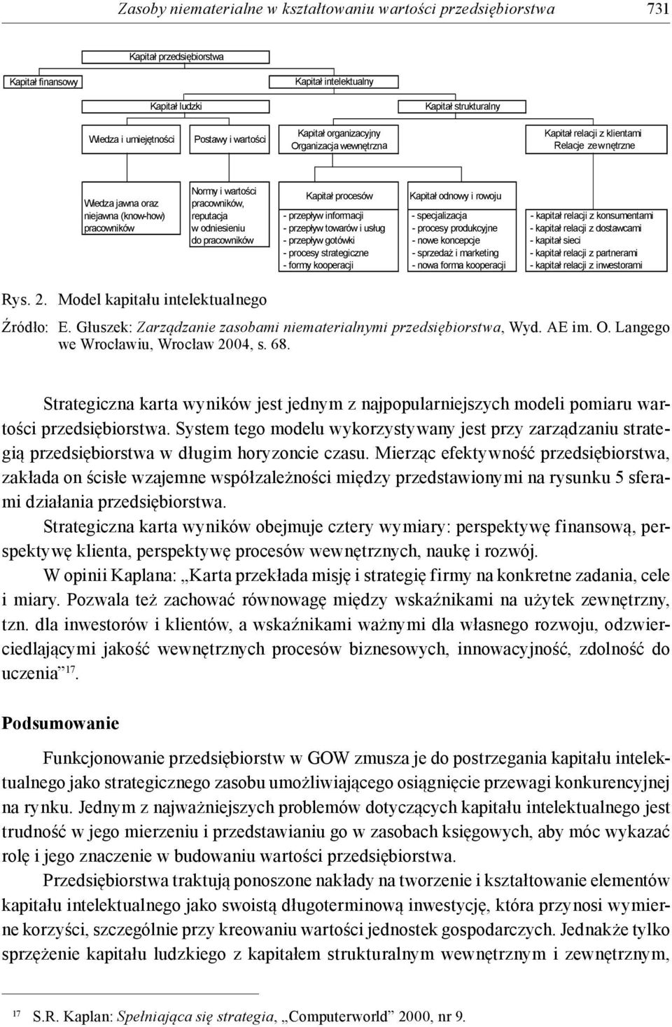 odniesieniu do pracowników Kapita procesów Kapita odnowy i rowoju - przep yw informacji - specjalizacja - kapita relacji z konsumentami - przep yw towarów i us ug - procesy produkcyjne - kapita