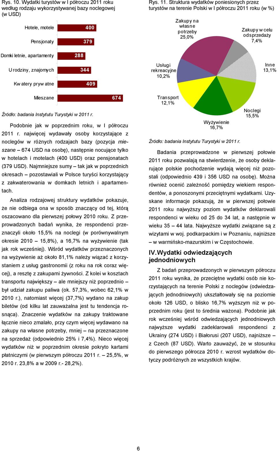 znajomych 344 Usługi rekreacyjne 10,2% 13,1% Kw atery pryw atne 409 Mieszane 674 Podobnie jak w poprzednim roku, w I półroczu 2011 r.